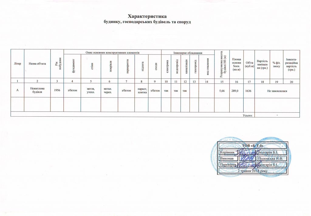 Технический паспорт на здание пример характеристика