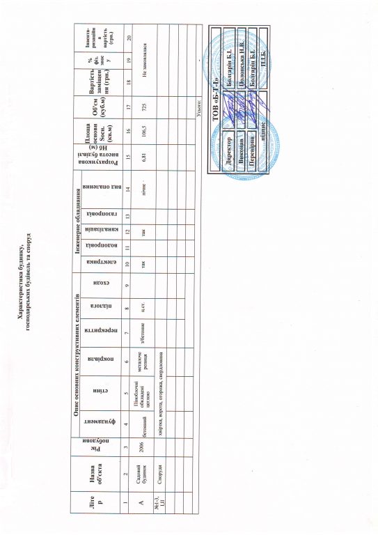 техпаспорт садового дома образец заполнения